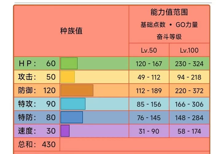 火焰精灵熔岩蜗牛：神奇宝贝图鉴详解