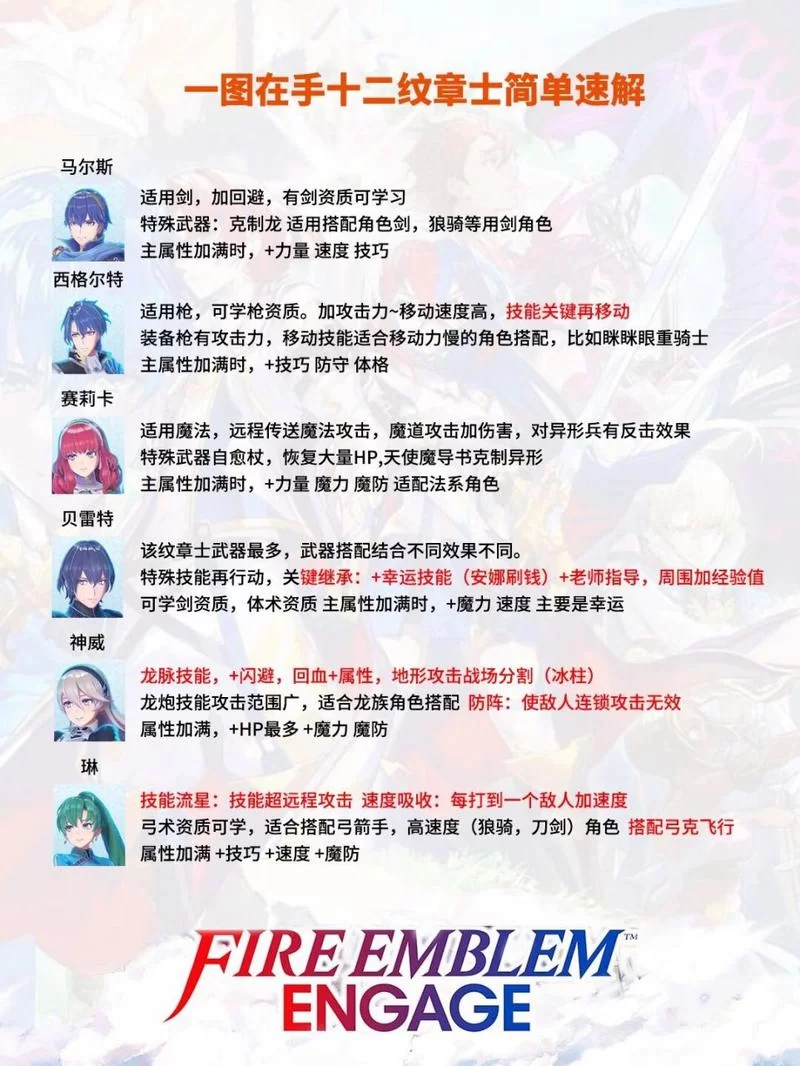火焰纹章觉醒：各角色最佳转职路线推荐