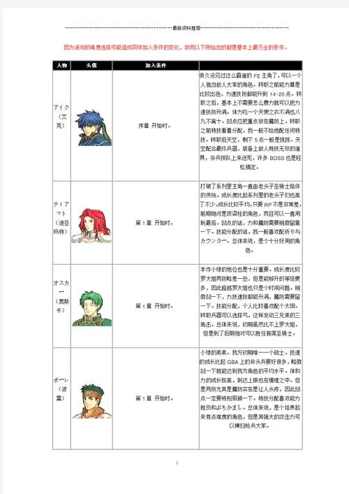 火焰纹章觉醒：各角色最佳转职路线推荐