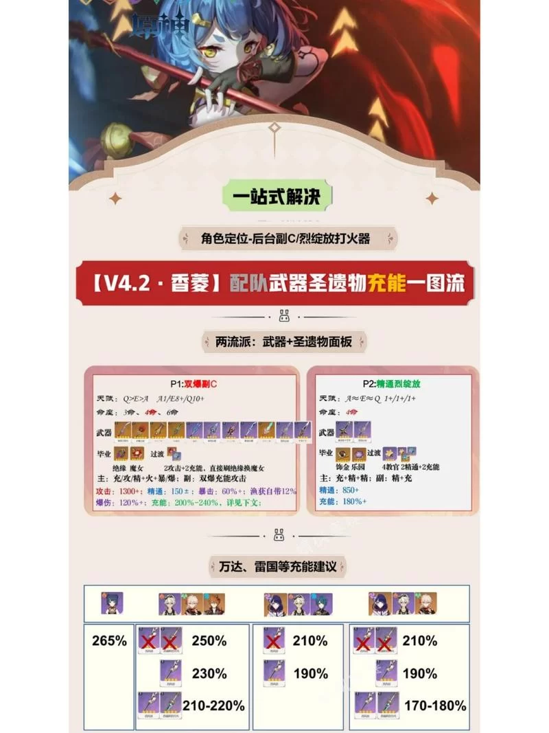 火系主C迪卢克圣遗物如何刷？高效刷取方法推荐