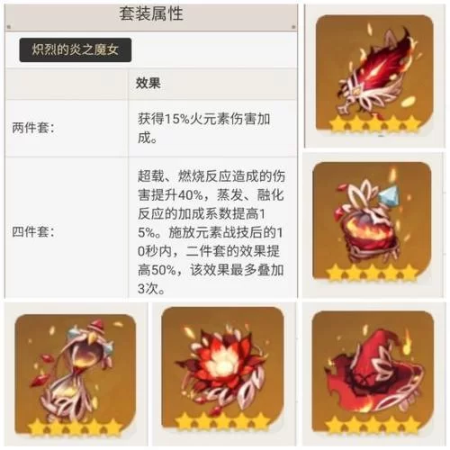 火系主C迪卢克圣遗物如何刷？高效刷取方法推荐