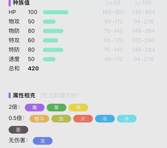 火系神奇宝贝图鉴：超人气火系宝可梦技能属性一览