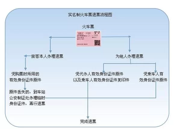 火车票几点放票？12306每天放票时间详解