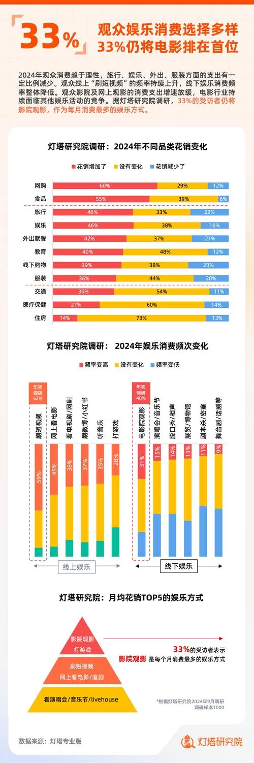 灯塔专业版如何帮助你提升工作效率？