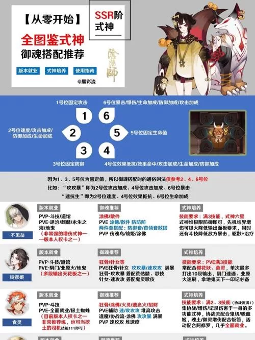 灵异阴阳录式神图鉴大全:收集最强阵容攻略 灵异阴阳录式神图鉴大全:收集最强阵容攻略