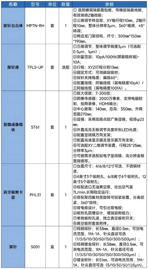 灵敏度单位知多少？dB、格/mg等单位详解