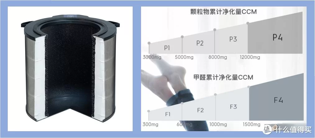 灵敏度单位知多少？dB、格/mg等单位详解