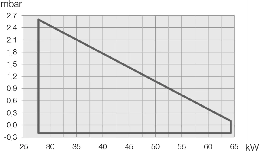 灵敏度单位知多少？dB、格/mg等单位详解