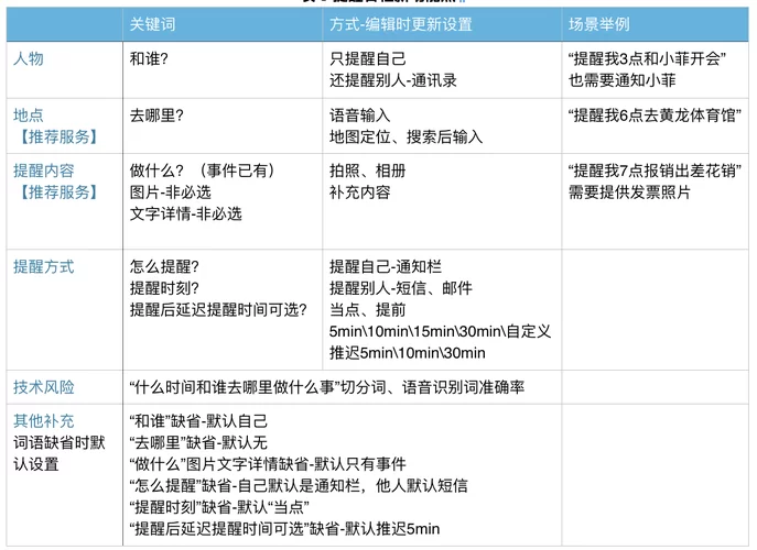 灵犀语音助手功能有哪些？下载安装方便吗？