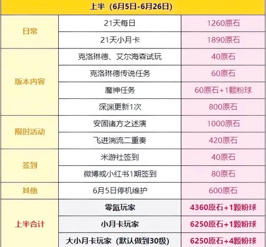 灵魂之石获取攻略：正义徽章兑换还是BOSS掉落？