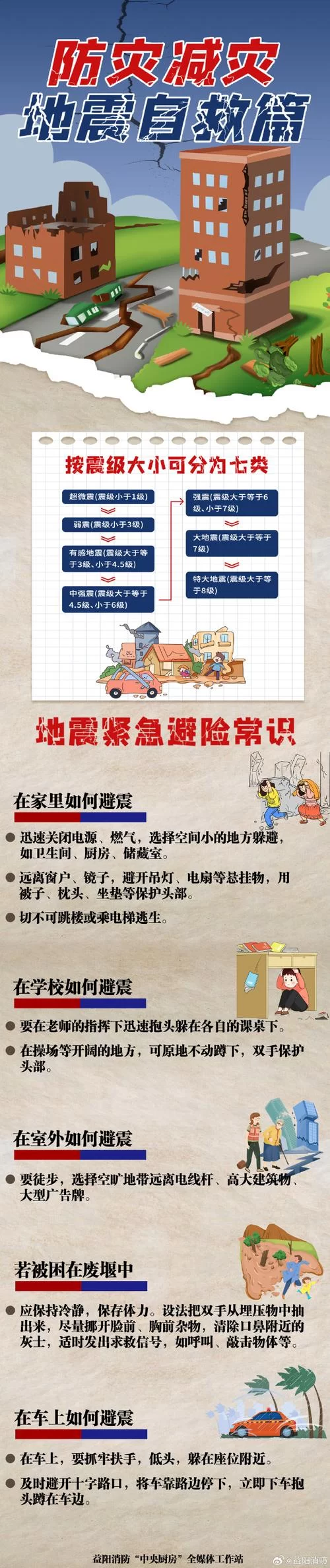 灾难来临前的征兆：学会识别才能自救