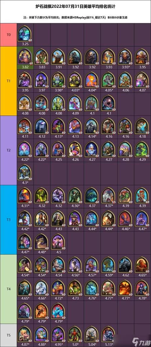 炉石传说排行榜怎么看？最新排名一览