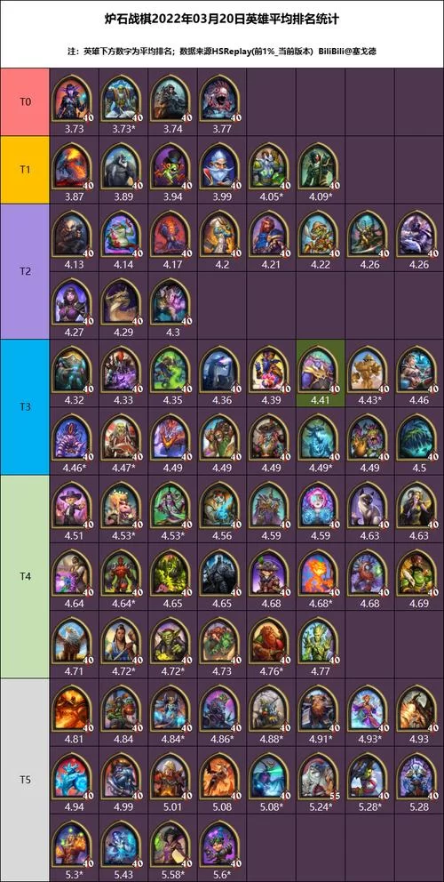 炉石传说排行榜怎么看？最新排名一览