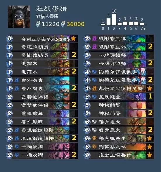 炉石传说猎人卡组详解：教你玩转各种猎人流派，轻松上分！