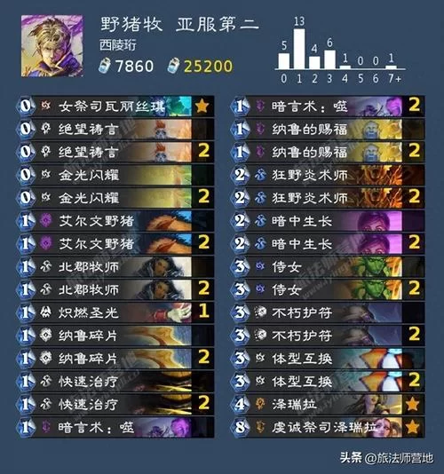 炉石传说猎人卡组详解：教你玩转各种猎人流派，轻松上分！