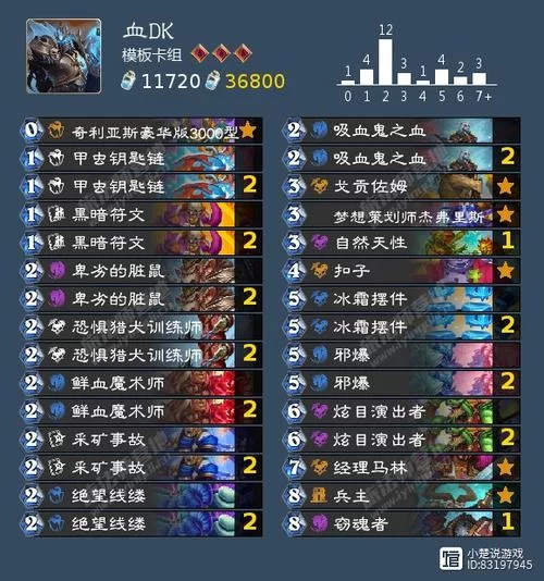 炉石天梯排行榜解读：版本强势卡组及克制策略