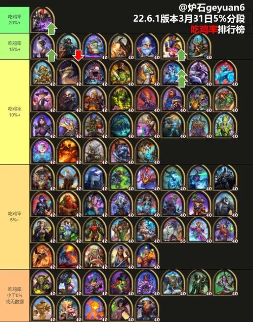 炉石排名揭晓！看看你离大神还有多远