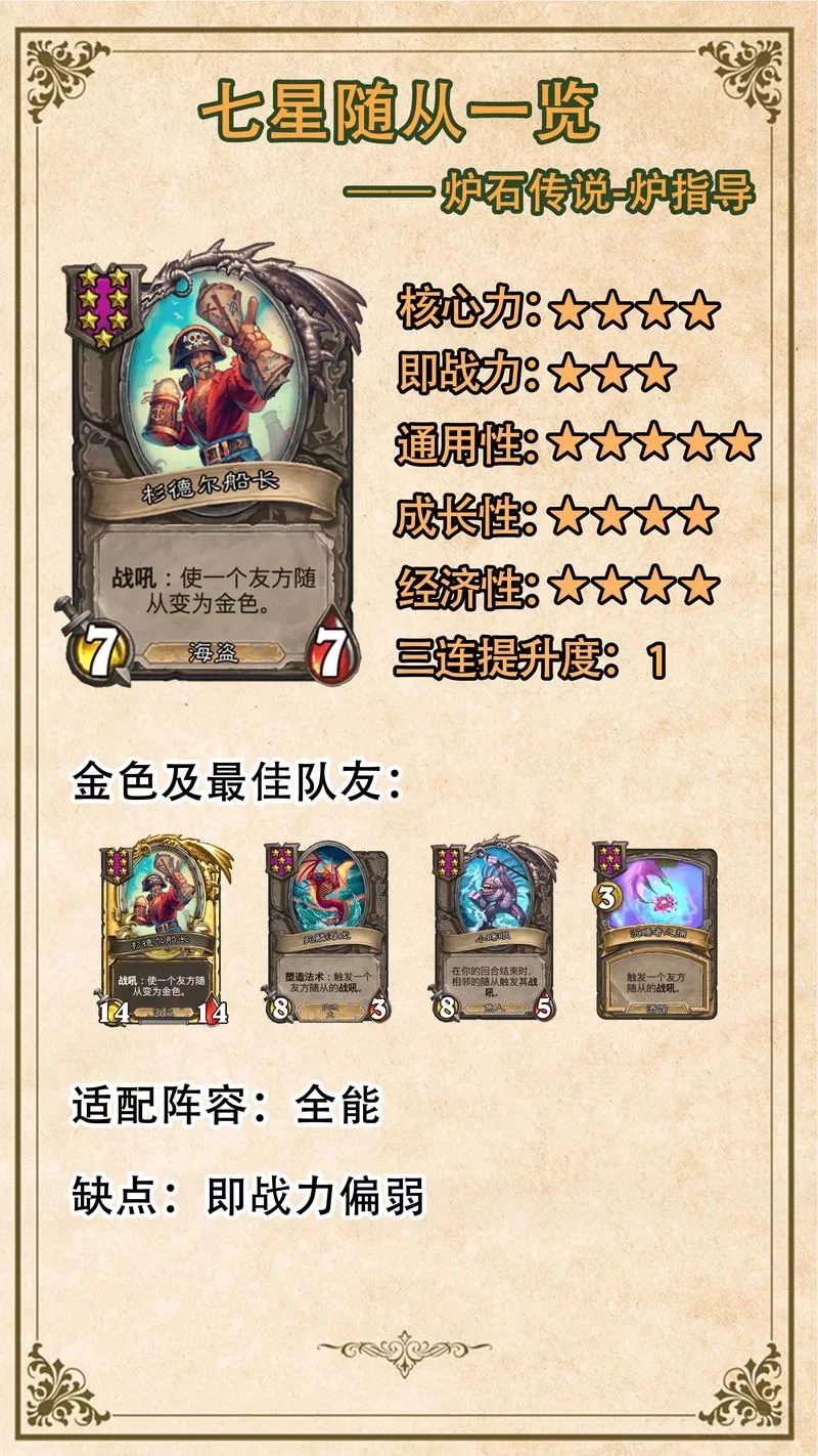 炉石酒馆战棋卡组推荐：邪火节最强卡组及1费斩杀