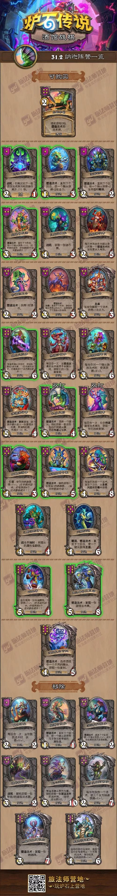 炉石酒馆战棋卡组推荐：邪火节最强卡组及1费斩杀