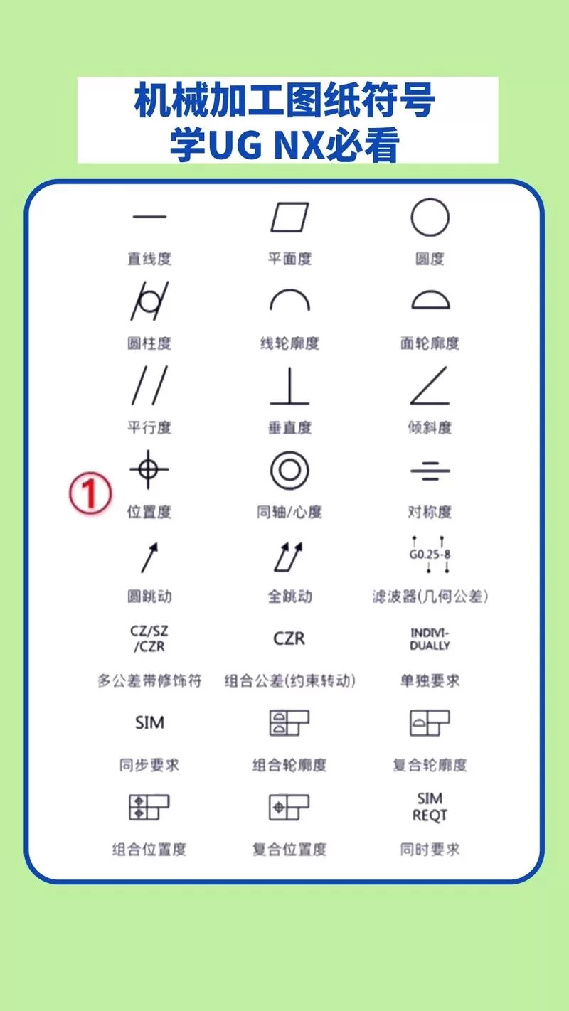 炫酷符号一条龙教程：从入门到精通的符号学习