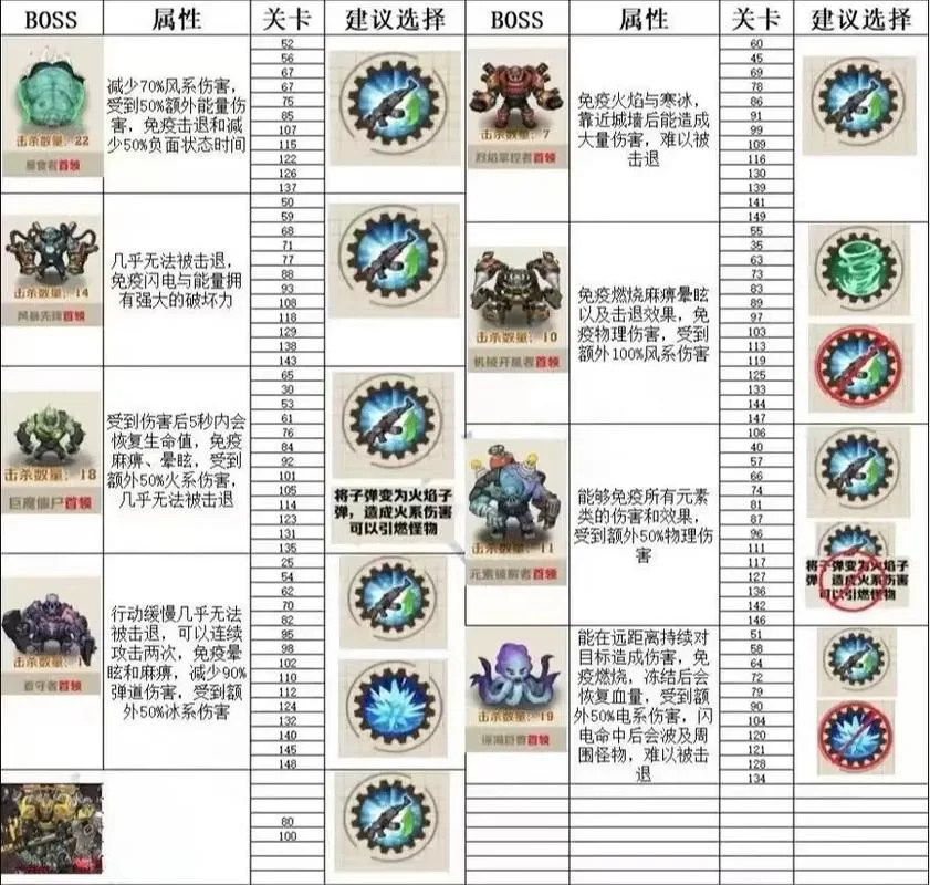 炮舰掉落了什么？世界BOSS掉落奖励一览