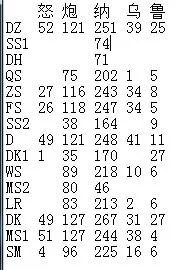 炮舰掉落了什么？世界BOSS掉落奖励一览