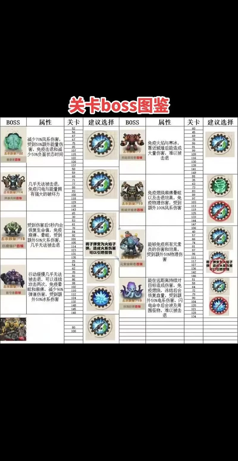 炮舰掉落了什么？世界BOSS掉落奖励一览