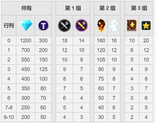 点杀泰坦2超详细玩法介绍：轻松成为剑圣大师