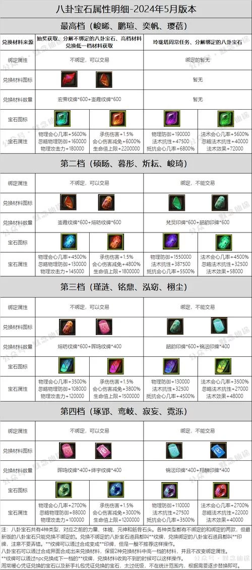 炽炎幼龙坐骑获取全解析:副本掉落技巧 炽炎幼龙坐骑获取全解析:副本掉落技巧