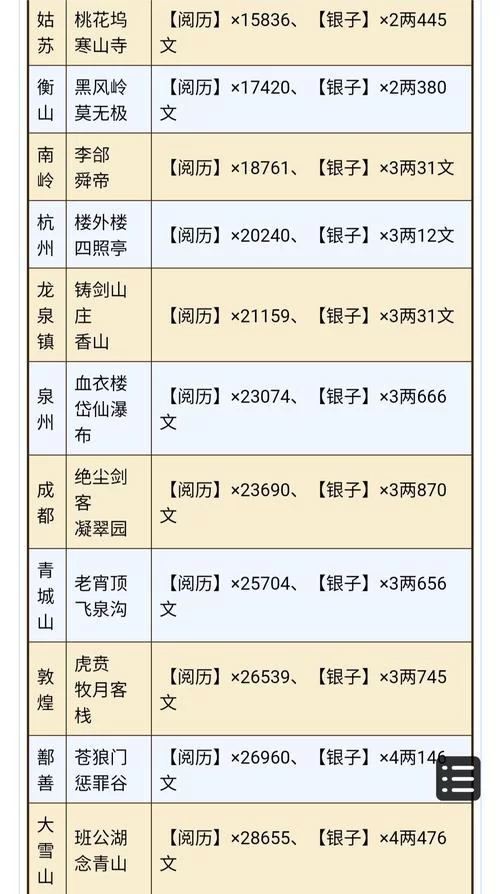 烟雨江湖wiki攻略秘籍:快速升级致富技巧详解 烟雨江湖wiki攻略秘籍:快速升级致富技巧详解