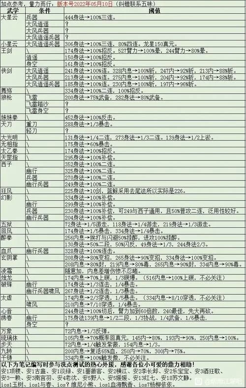 烟雨江湖七星鳢获取指南：提高掉率的小技巧大公开