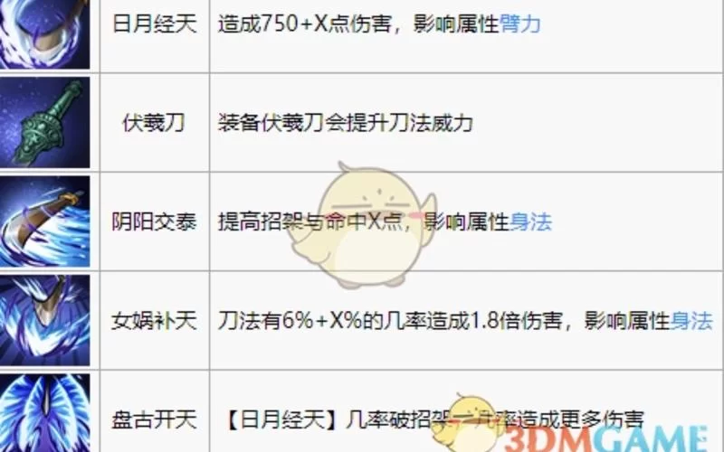 烟雨江湖上乘刀法大全：轻松获取最强刀法秘籍