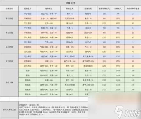 烟雨江湖傀儡获取全详解：快速获得丙型傀儡Max的秘诀
