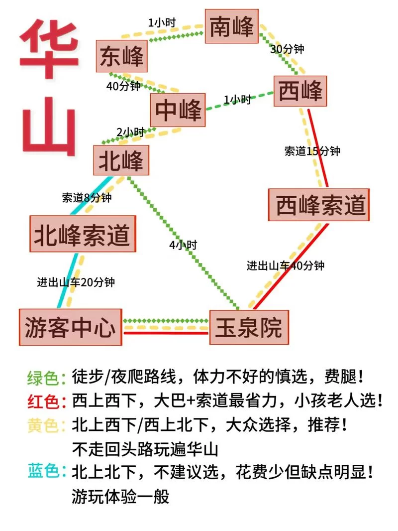 烟雨江湖华山在哪？地图指引和资源点分布