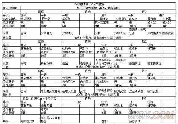 烟雨江湖商昊乾加点及武学推荐，助你轻松闯江湖