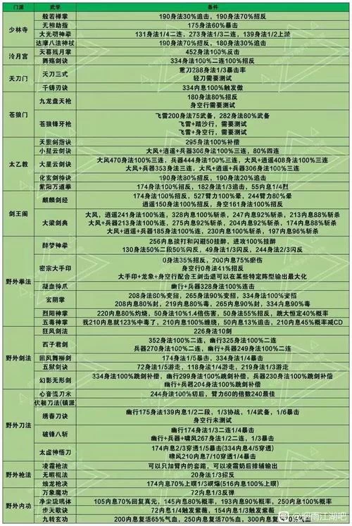 烟雨江湖奕剑传人攻略：快速完成任务秘籍