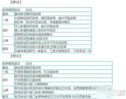 烟雨江湖少林攻略：少林派武功选择及培养技巧