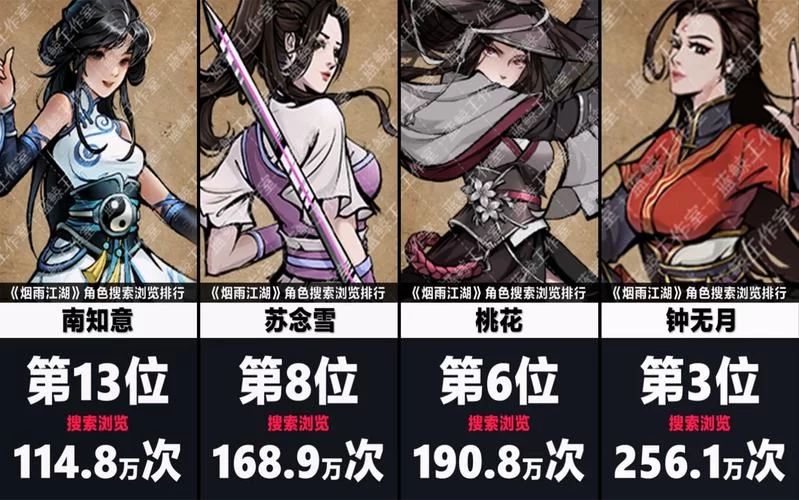 烟雨江湖最强阵容大揭秘：助你轻松通关副本