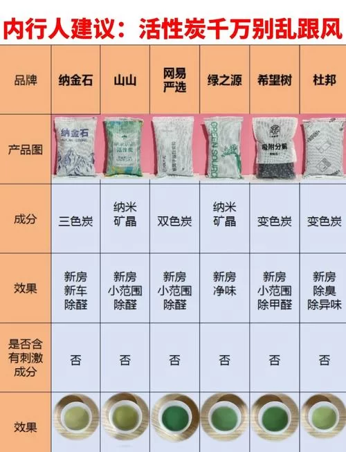 烟雨江湖木炭怎么获得？快速收集木炭技巧分享