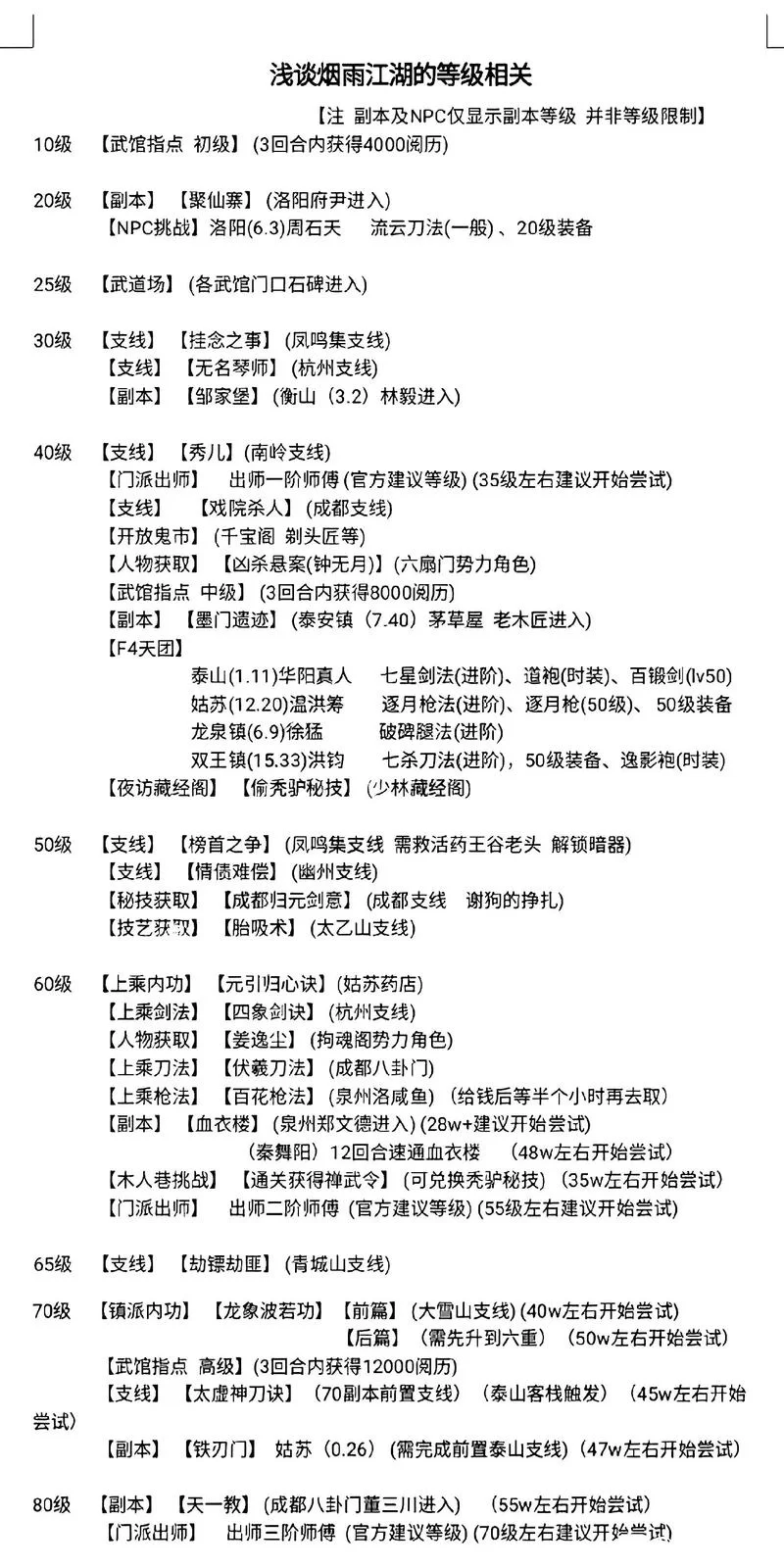 烟雨江湖桐木采集全攻略：坐标、效率及用途一览