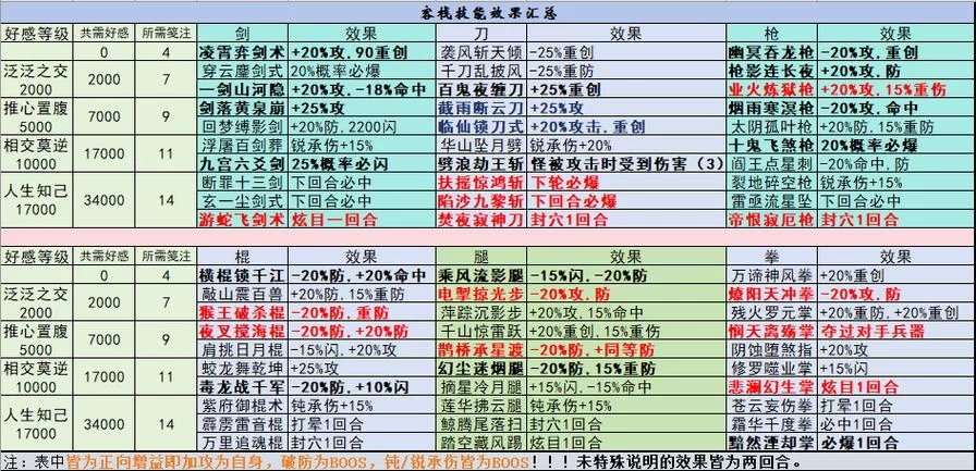 烟雨江湖棍法大全：所有棍法获取途径及属性详解