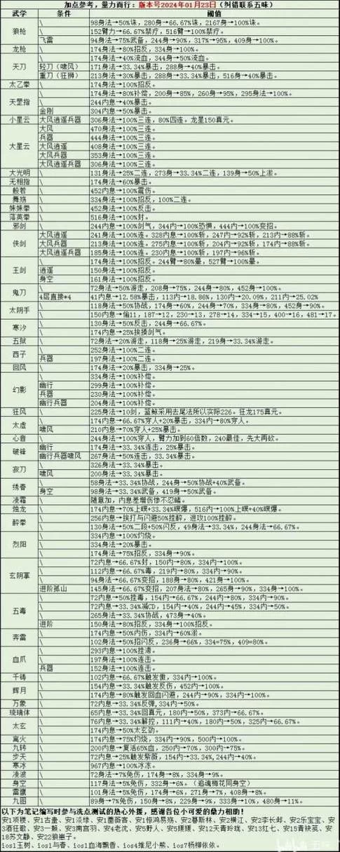 烟雨江湖混元通要攻略：高效完成任务技巧分享