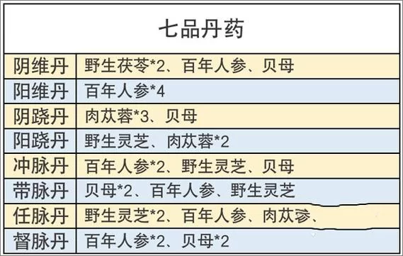 烟雨江湖药方大全：各种丹药配方及功效详解