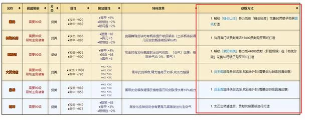 烟雨江湖轻功大全：所有轻功获得途径详解