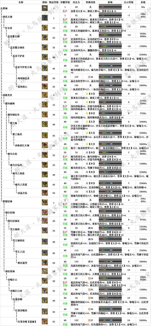 烟雨江湖轻纵术详解：获取方法及升级攻略