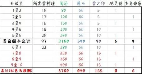 烟雨江湖轻纵术详解：获取方法及升级攻略
