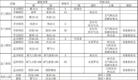 烟雨江湖金疮药丹方：没有丹方？教你如何获得金疮药