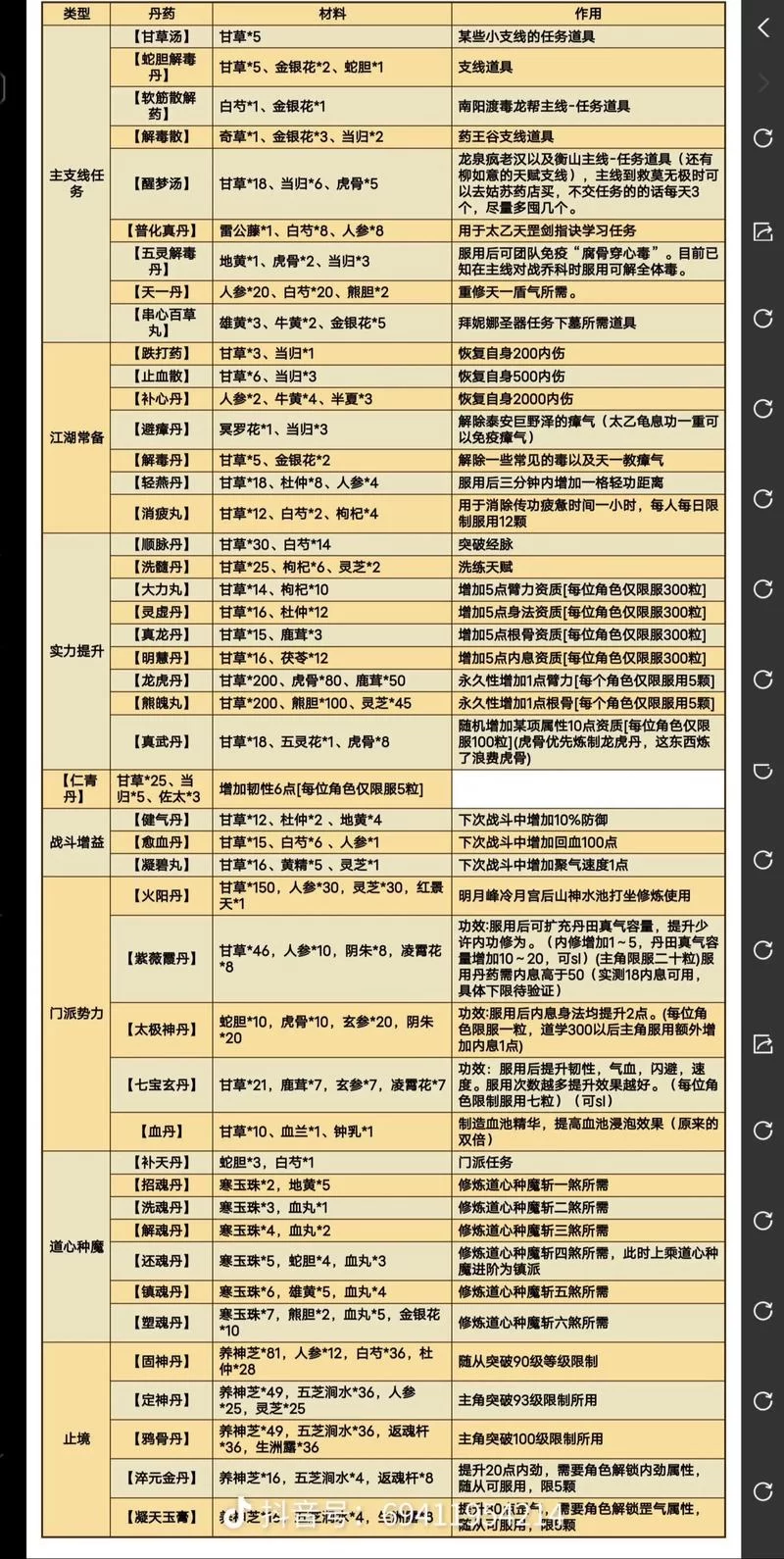 烟雨江湖金疮药丹方：没有丹方？教你如何获得金疮药
