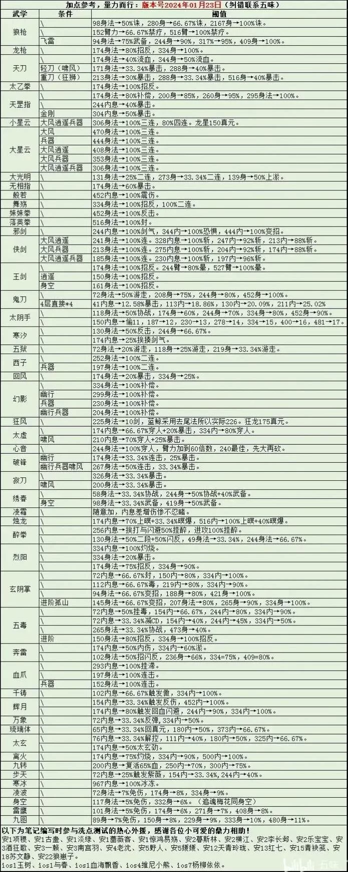 烟雨江湖阅历获取大全：快速升级秘籍，轻松提升角色等级