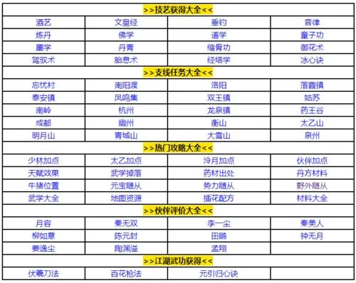 烟雨江湖：关于燕王妃和童子功的秘密，你都知道吗？